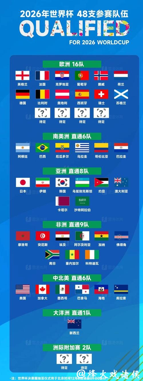 北美区2026世界杯外围赛竞争态势 北美区2026世界杯外围赛竞争态势
